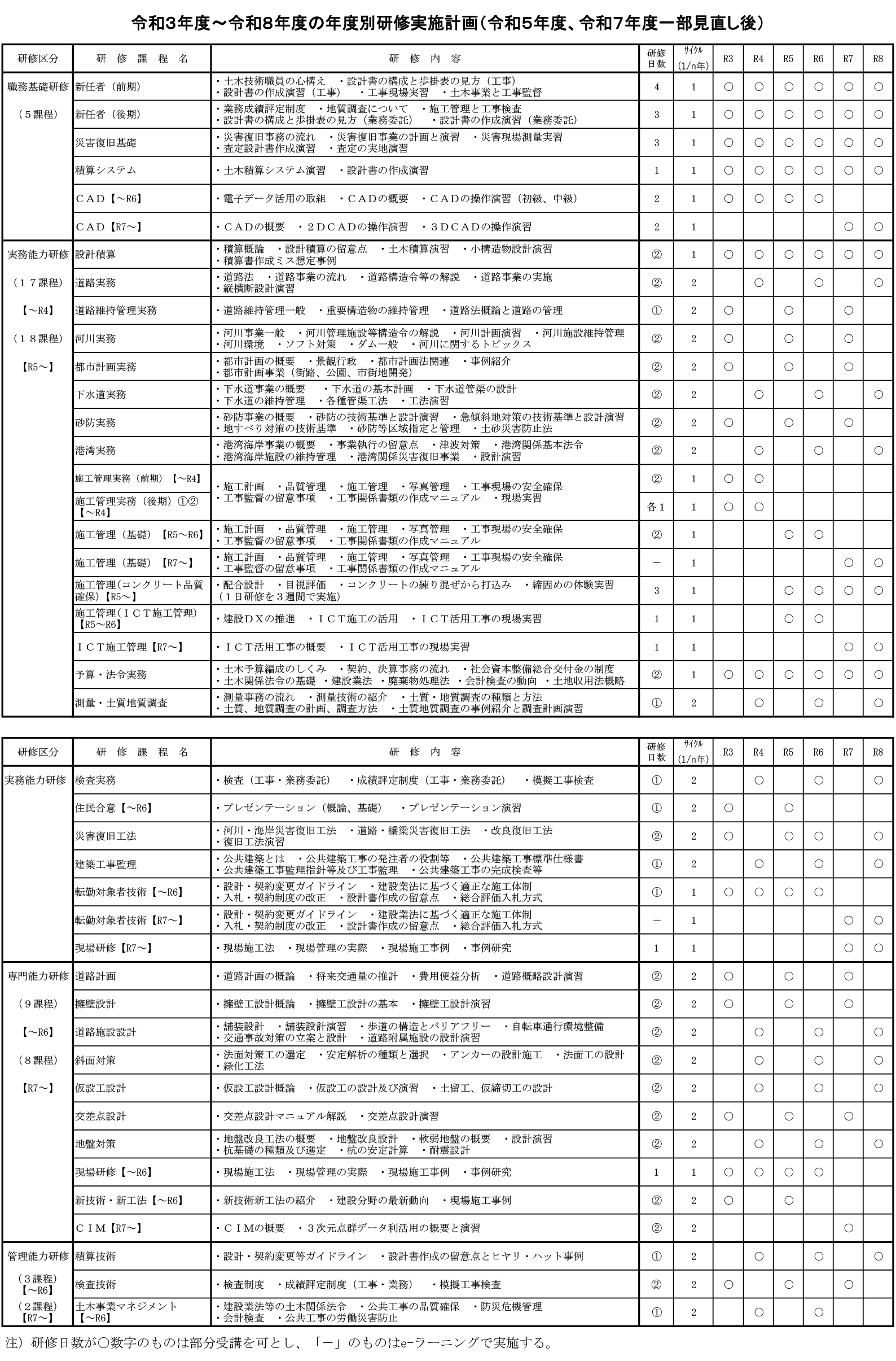 令和３年度〜令和８年度の年度別研修実施計画（令和５年度、令和７年度一部見直し後）